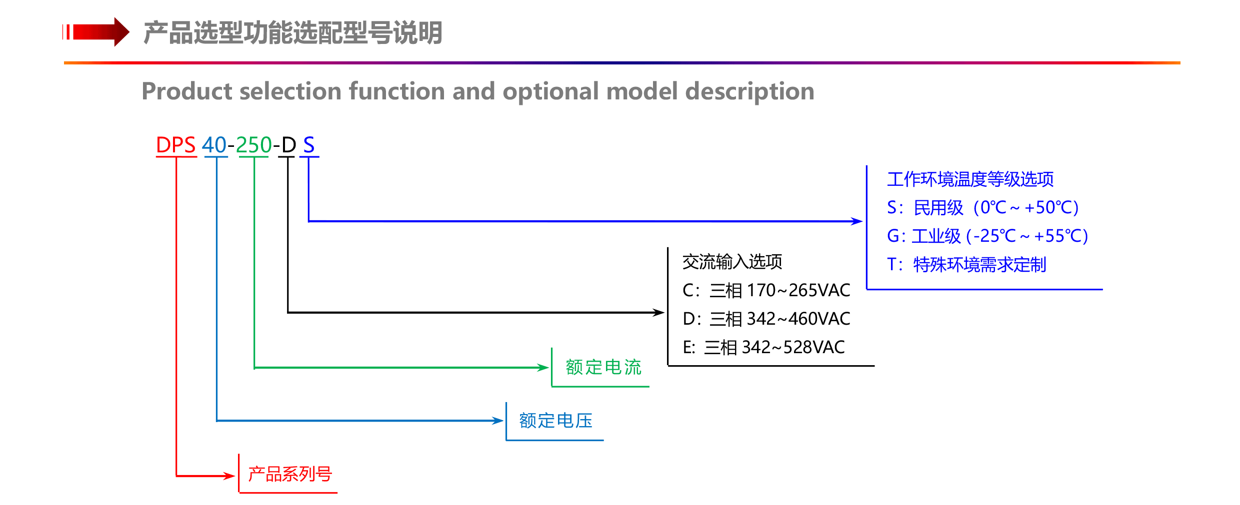 DPS系列大功率高精度可编程十大正规网投平台(5.png