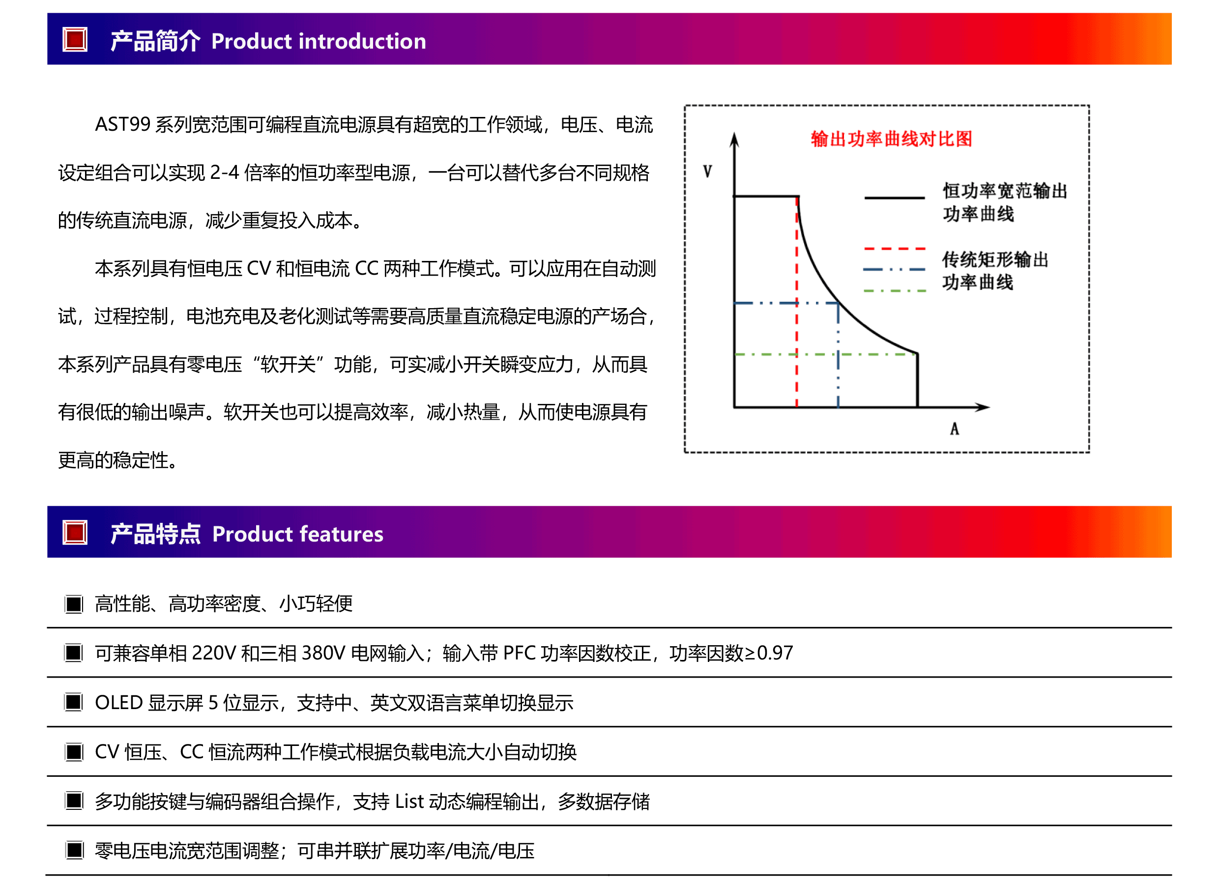 AST99系列宽范围可编程十大正规网投平台（2U5KW以内）-2.png