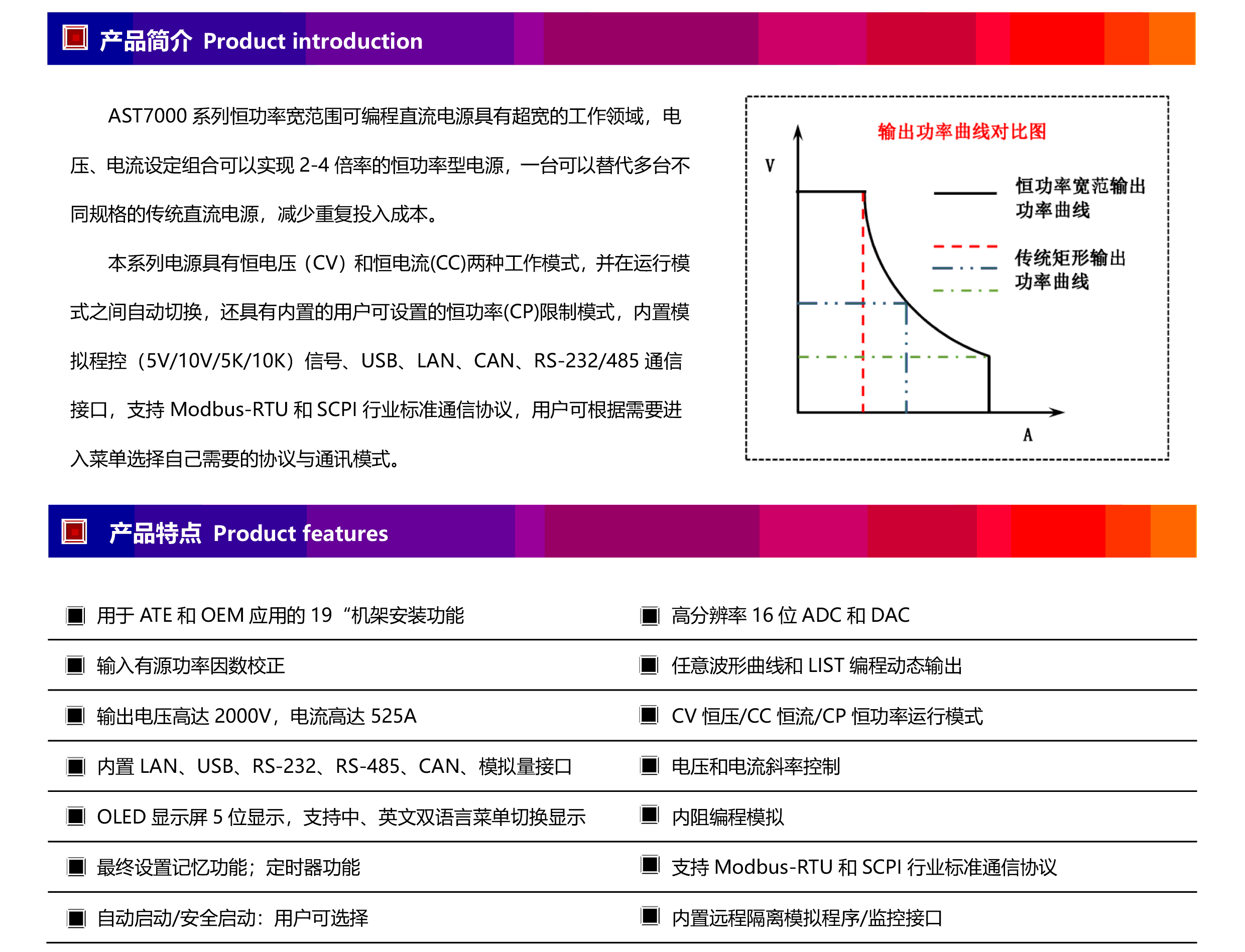 AST7000系列恒功率宽范围可编程十大正规网投平台（2U以上机型）-2.gif