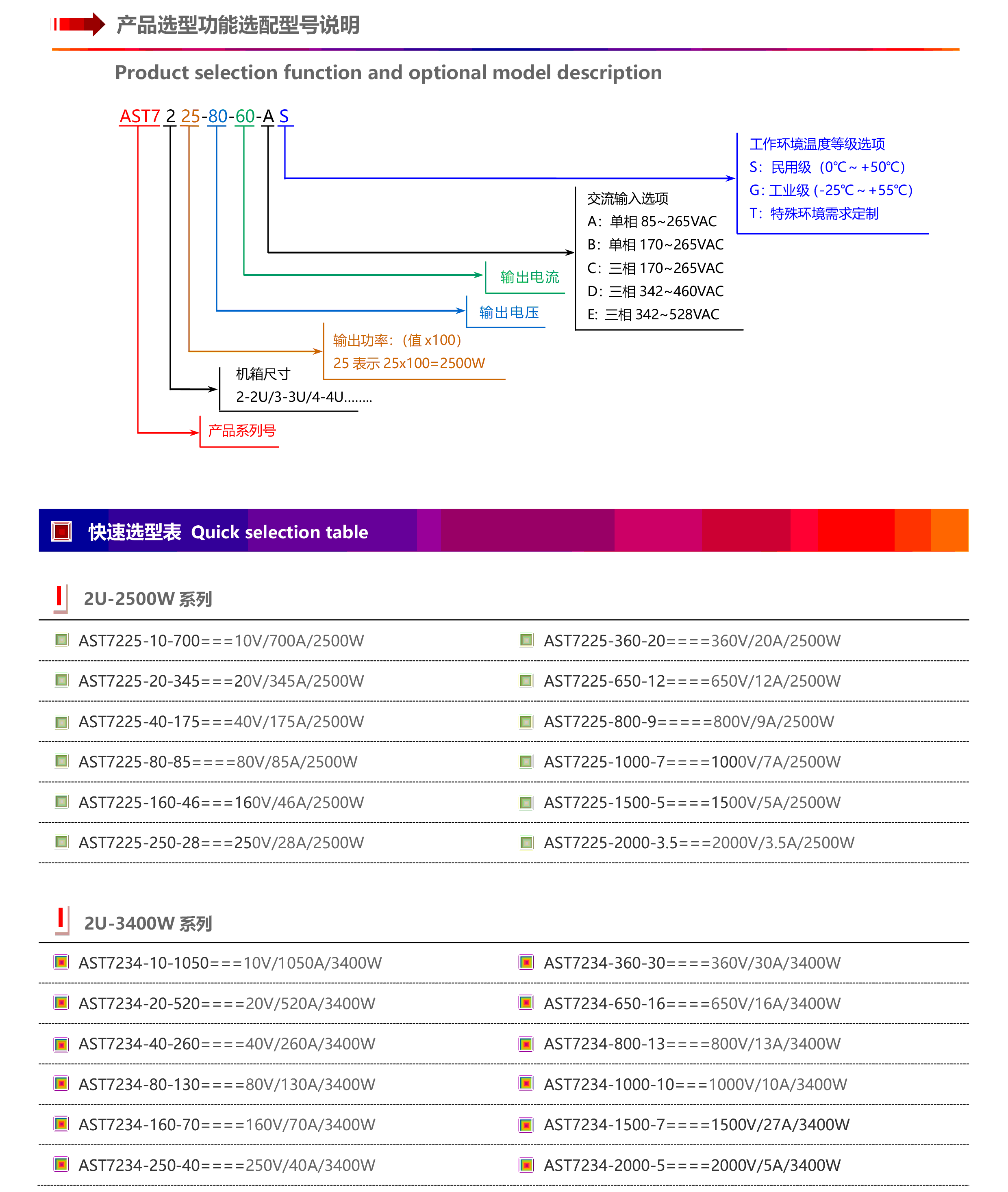 AST7000系列恒功率宽范围可编程十大正规网投平台（2U以上机型）-3.gif