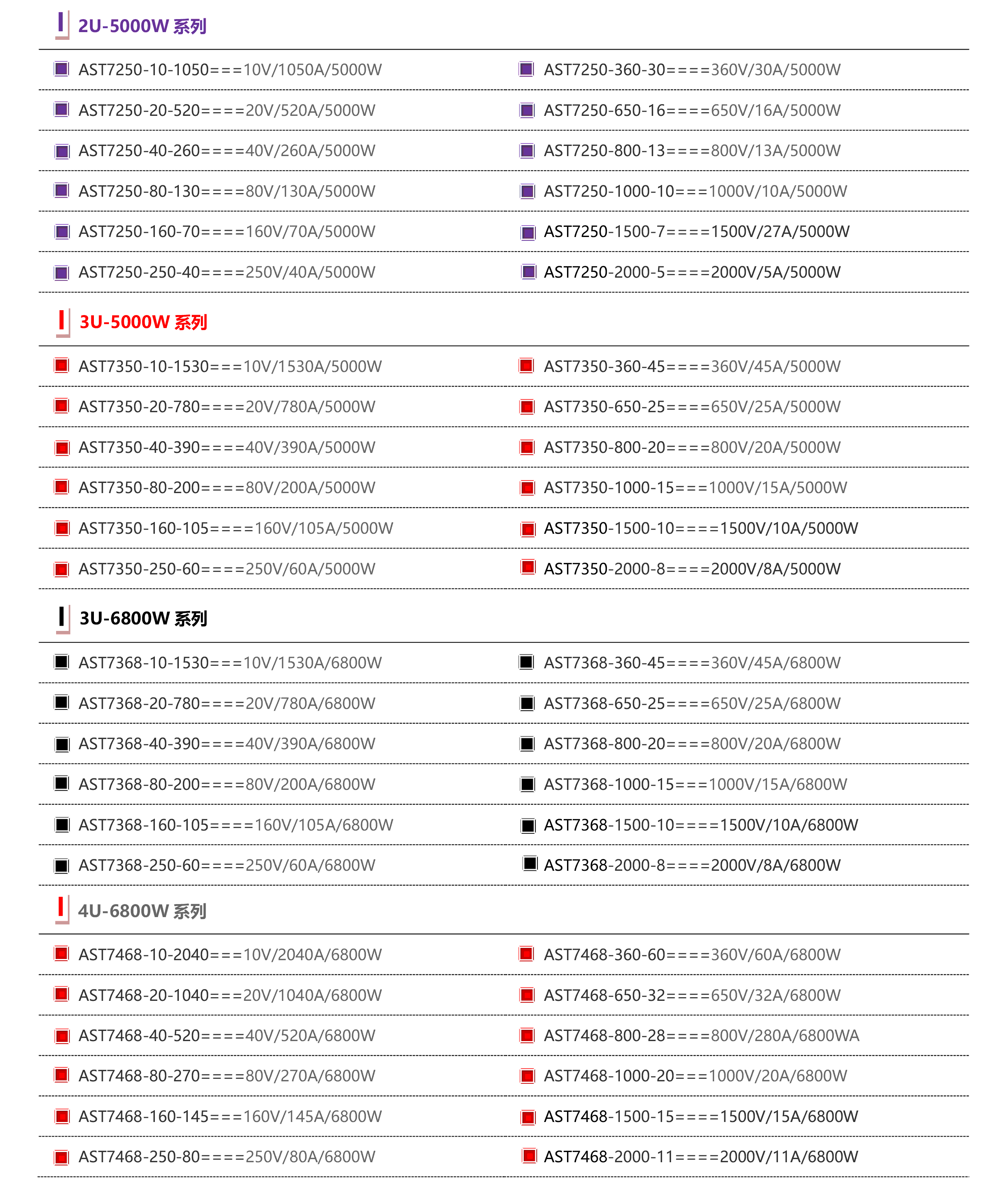 AST7000系列恒功率宽范围可编程十大正规网投平台（2U以上机型）-4.gif