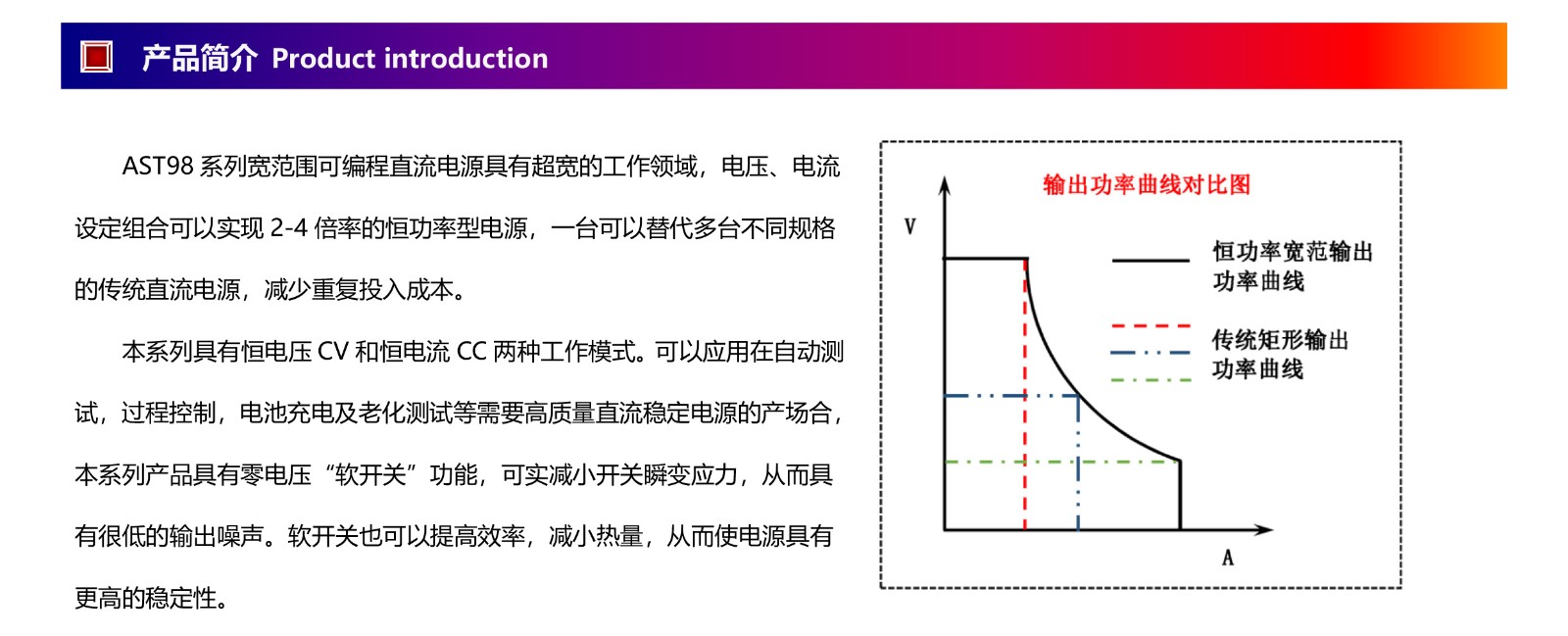 AST98系列大功率可编程十大正规网投平台（6KW以上大功率规格）-1.jpg