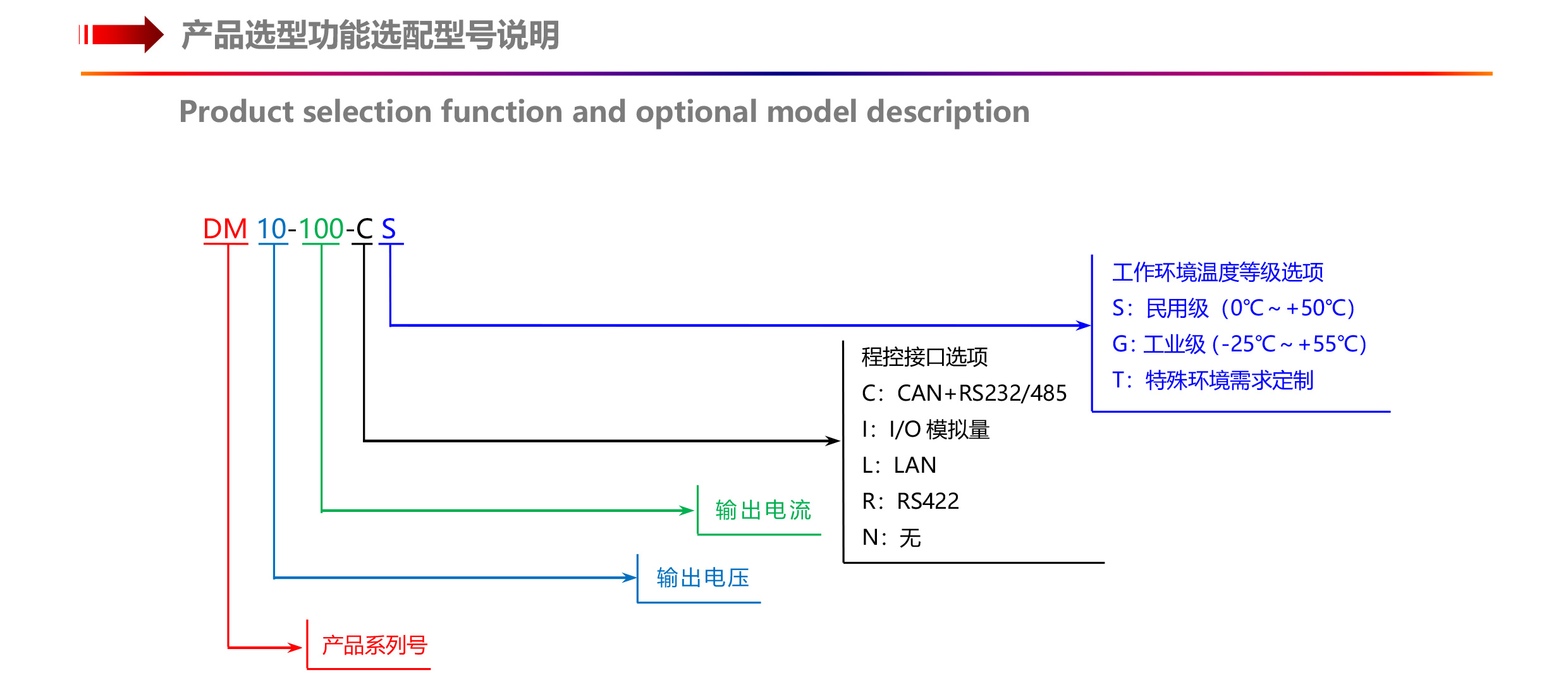 DM系列高精度可编程十大正规网投平台（1U半宽1700W以内）-4.jpg