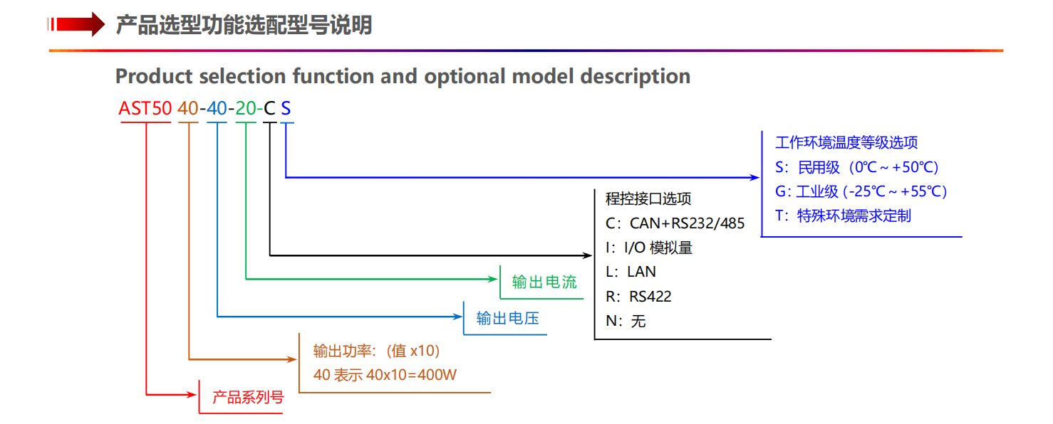 AST5000-2.png